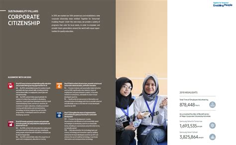 samsung csr|samsung sustainability report 2020.